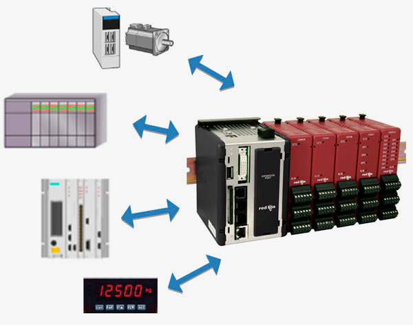 Medidor de painel productvity station | E-Service Rio