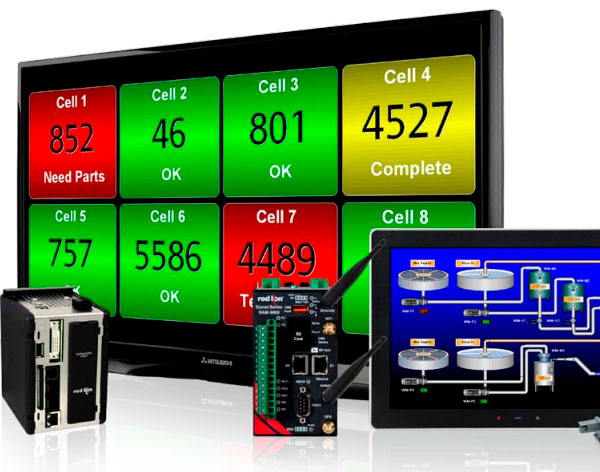 Medidor de painel productvity station | E-Service Rio